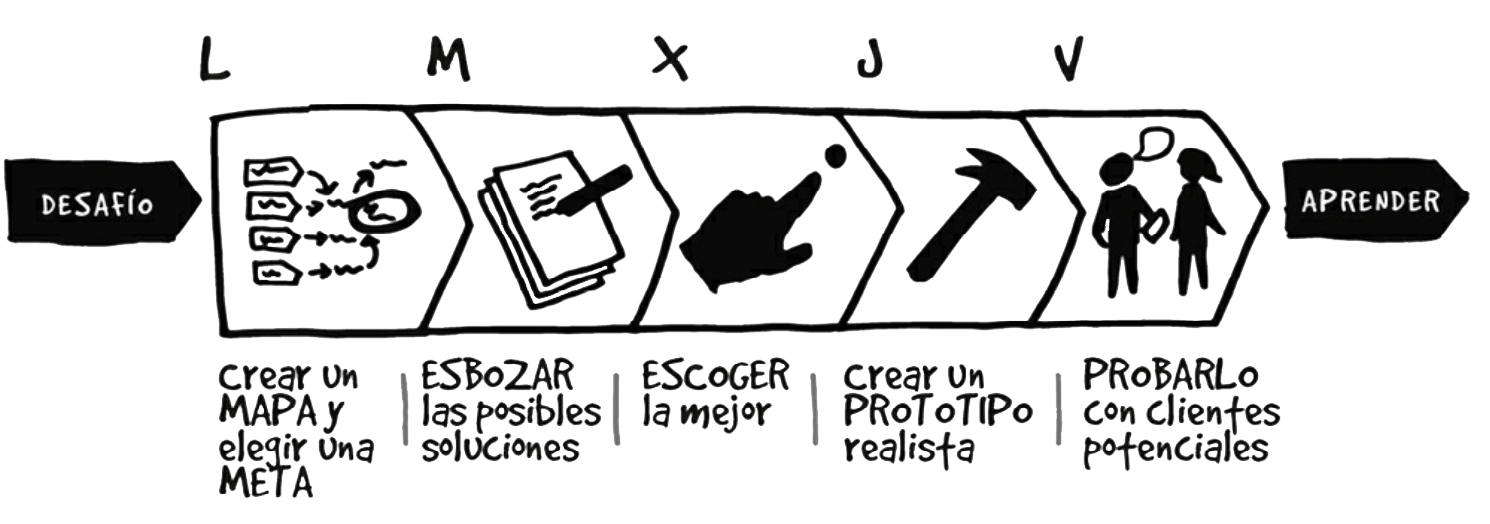 Design Sprint