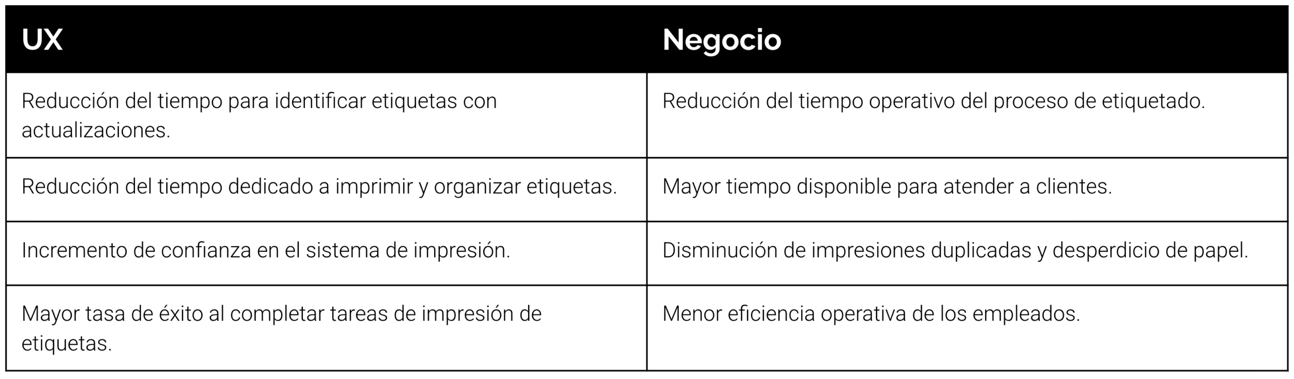 Métricas de impacto