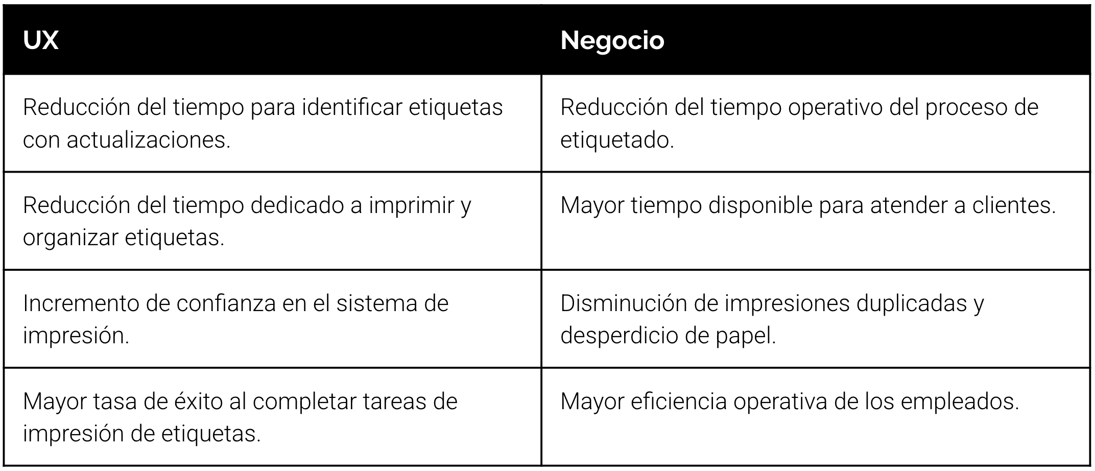 Métricas de impacto