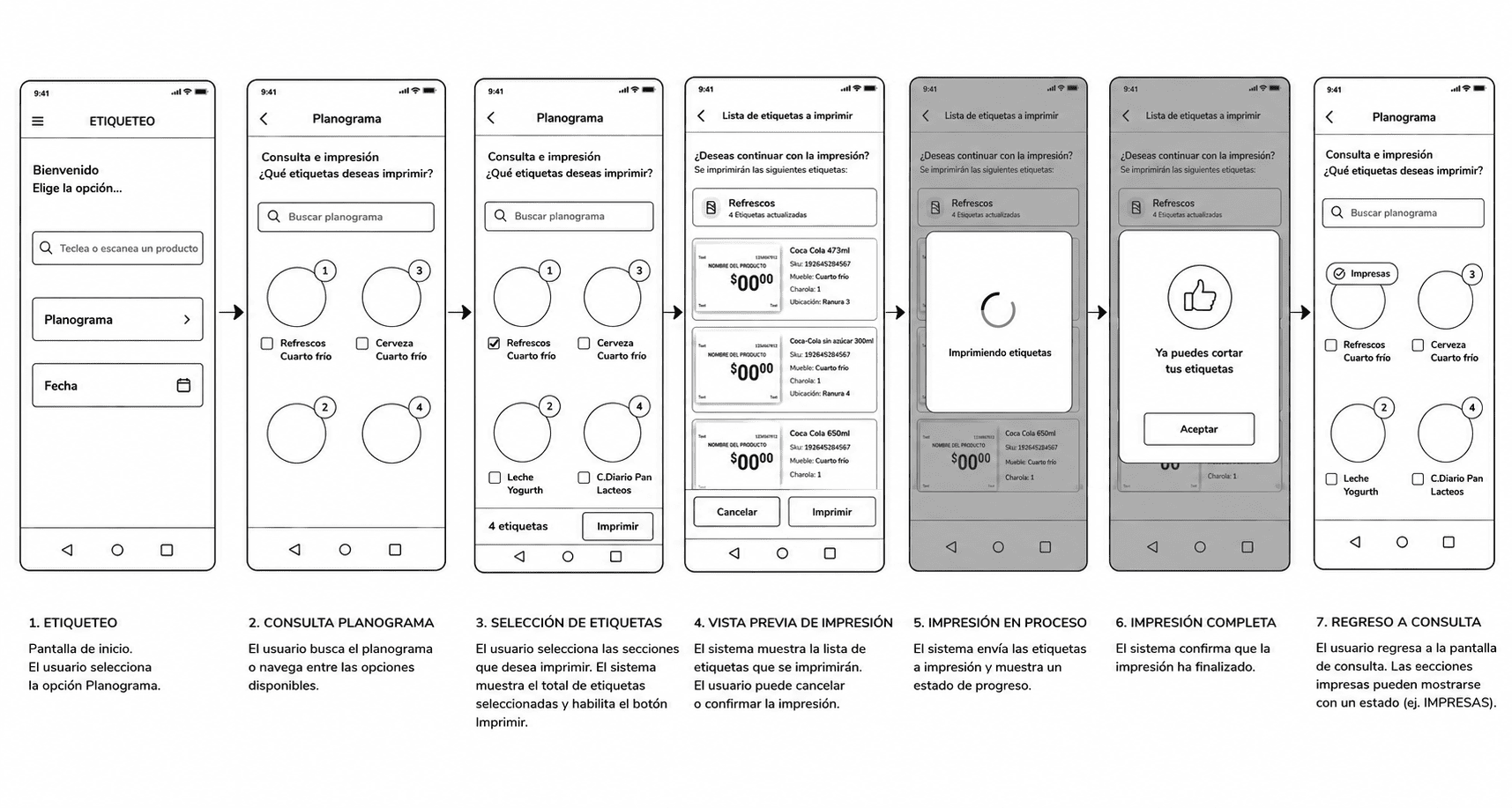 flujo wireframes